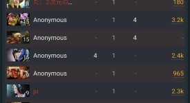 柏林Major：GG戰隊3-1擊敗Liquid，奪得賽季首冠！